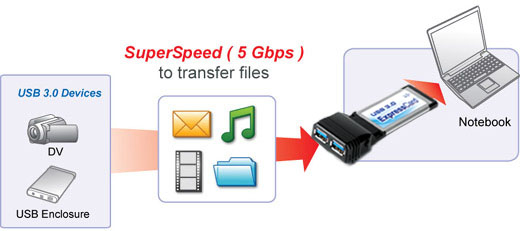 USB 3.0 ExpressCard Diagram
