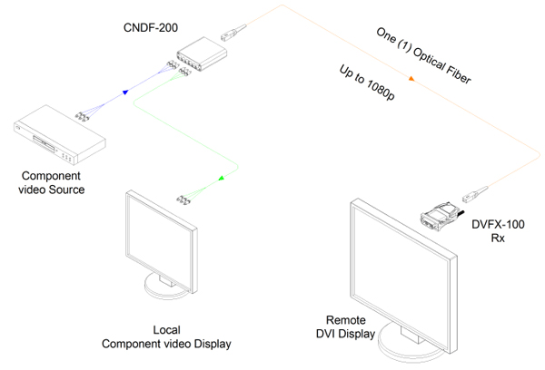 CNDF-200 Diagram