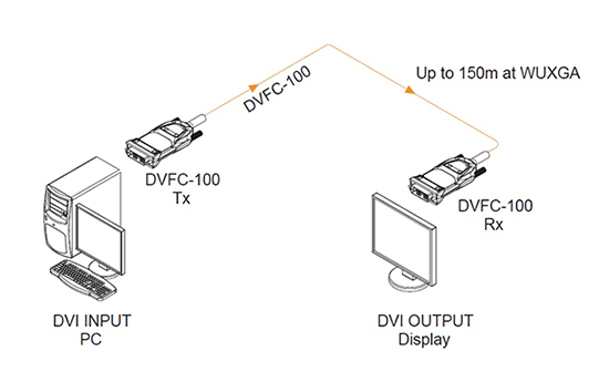 DVFC-100 Connection Diagram