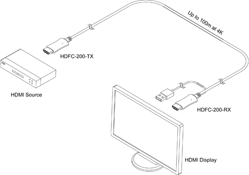 HDFC-200 Diagram