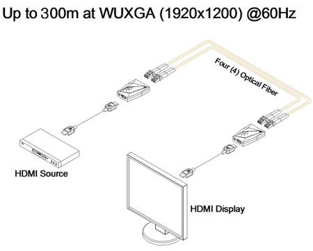HDFX-150-TR Connection Diagram
