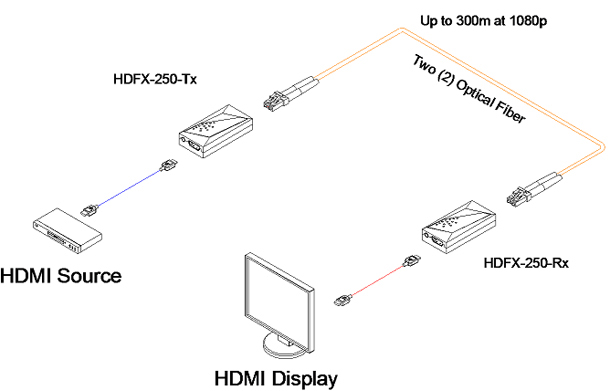 HDFX-250 Diagram