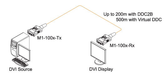 M1-100A Connection Diagram