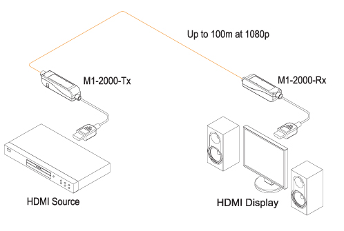 M1-2000 Diagram