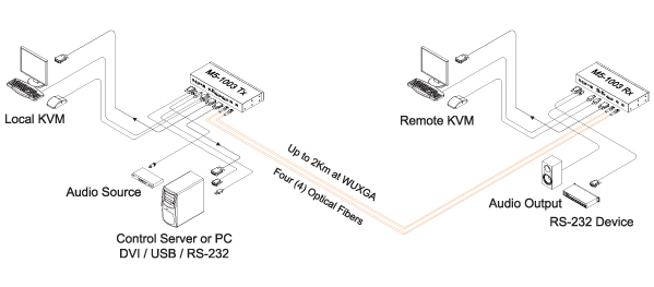 M5-1003 Connection Diagram