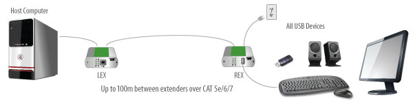 Icron Ranger 2301 Connection Diagram