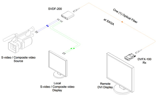 SVDF-200 Diagram