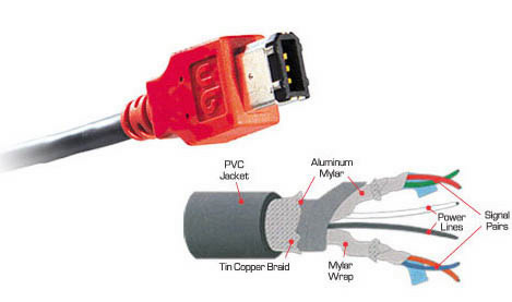 Unibrain FireWire 400 Cable Diagram