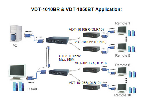 Vigor 5-Port Video/Audio Extender Diagram VDT-1050B