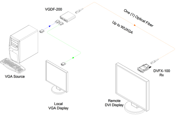 VGDF-200 Diagram