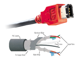 Unibrain FireWire 400 6-Pin to 6-Pin Cable | IEEE 1394a S400