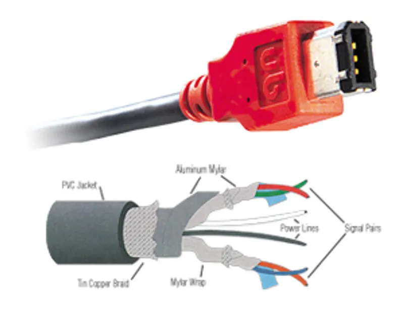 Unibrain FireWire 400 6-Pin to 6-Pin Cable | IEEE 1394a S400