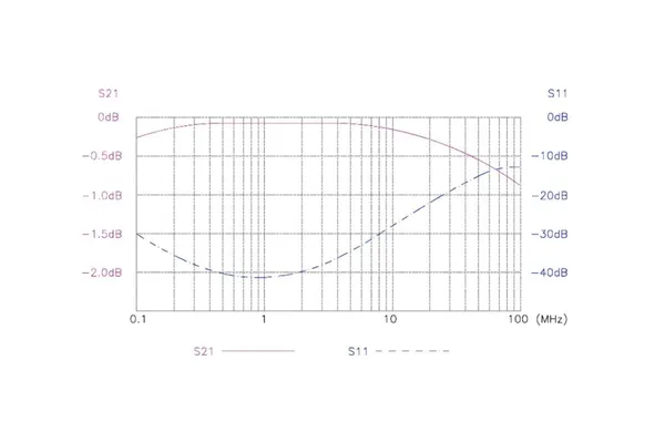 Baaske Medical MI-1005 Network Isolator, Gigabit Ethernet, IEC 60601-1 (5 kV)