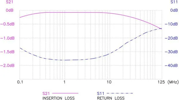 Baaske Medical MI-2005 2.5GBase-T Network Isolator, IEC 60601-1, Cat6 Compatible