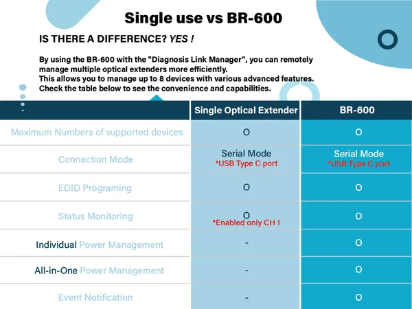 BR-600 19” 1RU Rack for Opticis Fiber Extenders | Power & Diagnosis Mount