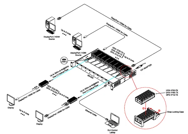 BR-600 19” 1RU Rack for Opticis Fiber Extenders | Power & Diagnosis Mount