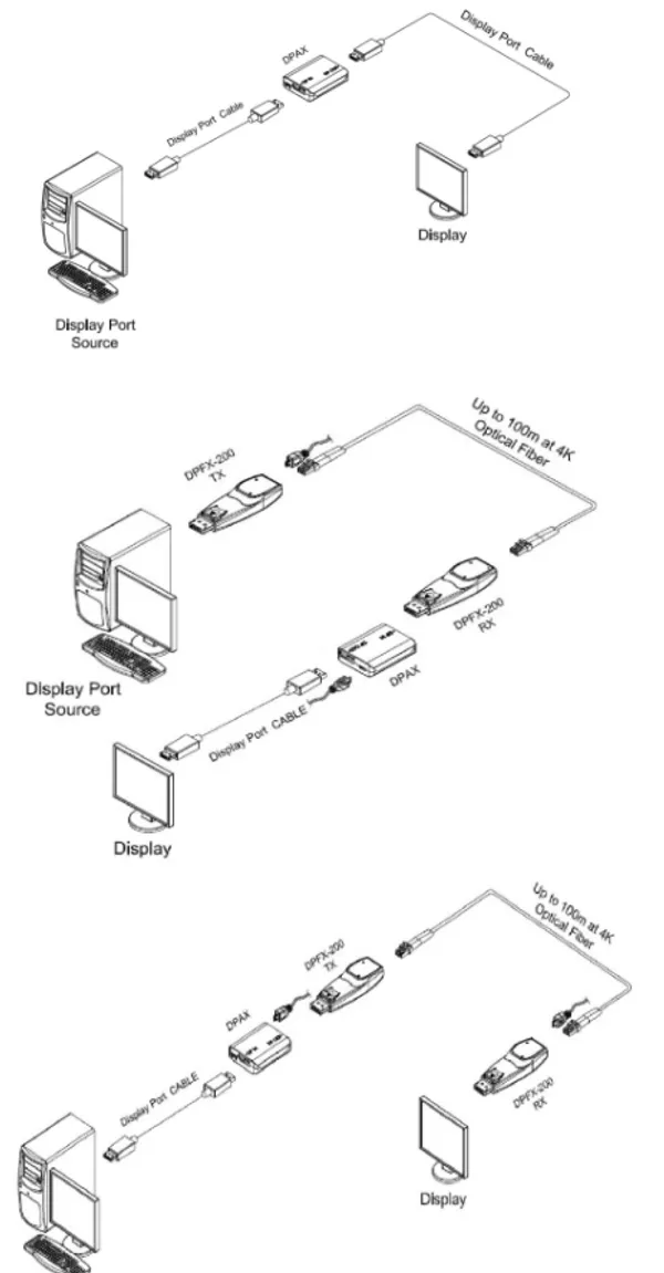 Opticis DPAX DisplayPort 1.2 Repeater | 4K60 Data Recovery, MST, 21.6Gbps