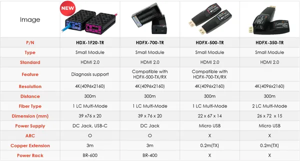 Opticis HDFX-350-TR HDMI 2.0 Optical Extender | 200m Dual LC OM3 Fiber