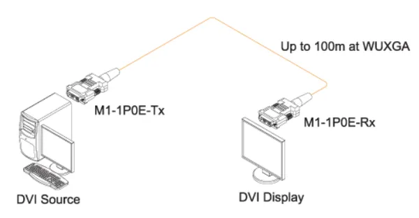 Opticis Point-to-Point DVI Hybrid Cable