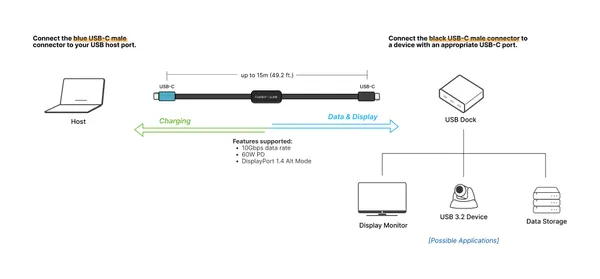 FireNEX uLINK-10G USB-C Active Cable | 10Gbps, DP 1.4, 60W PD