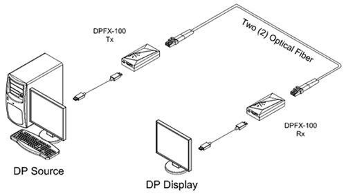 DPFX-100-TR Diagram