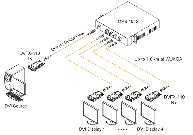 DVFX-110 Diagram