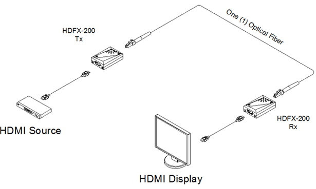 HDFX-200-TR Connection Diagram