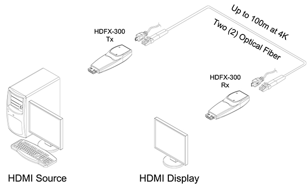 HDFX-300 Diagram
