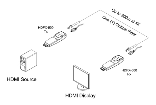 HDFX-500 Diagram