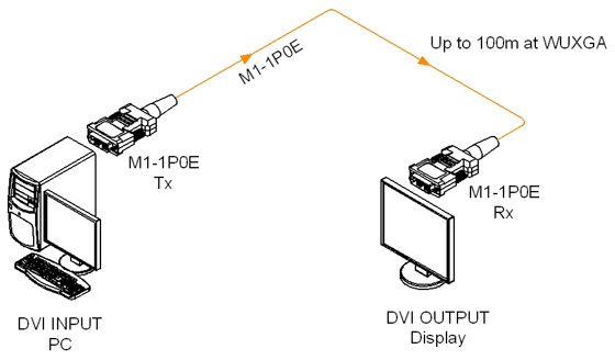 M1-1P0E Connection Tip.jpg