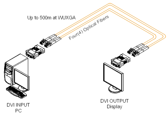 Opticis M1-201SA-TR Fiber-only detachable module connection tip.jpg