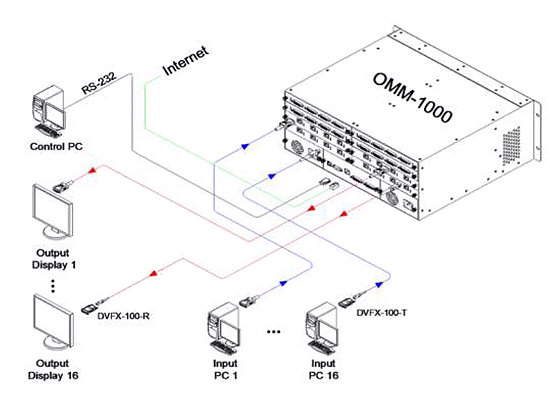 OMM-2500 Connection Diagram