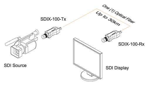 SDIX-100 Connection Diagram